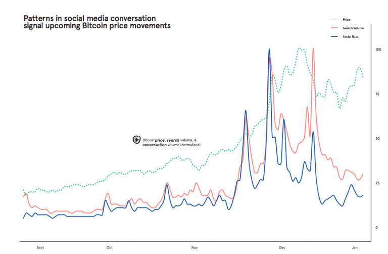 cryptocurrency social network statistics traffic