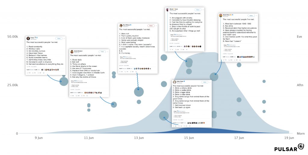 How stuff spreads: the evolution of the most successful meme on Twitter