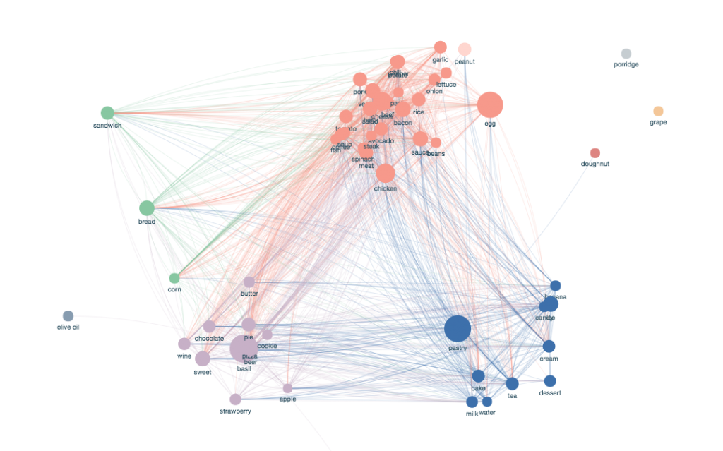 a quantitative research about social media