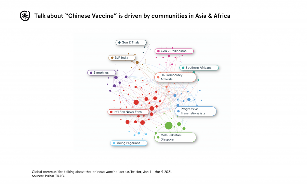 Conversation around the 'Chinese vaccine'