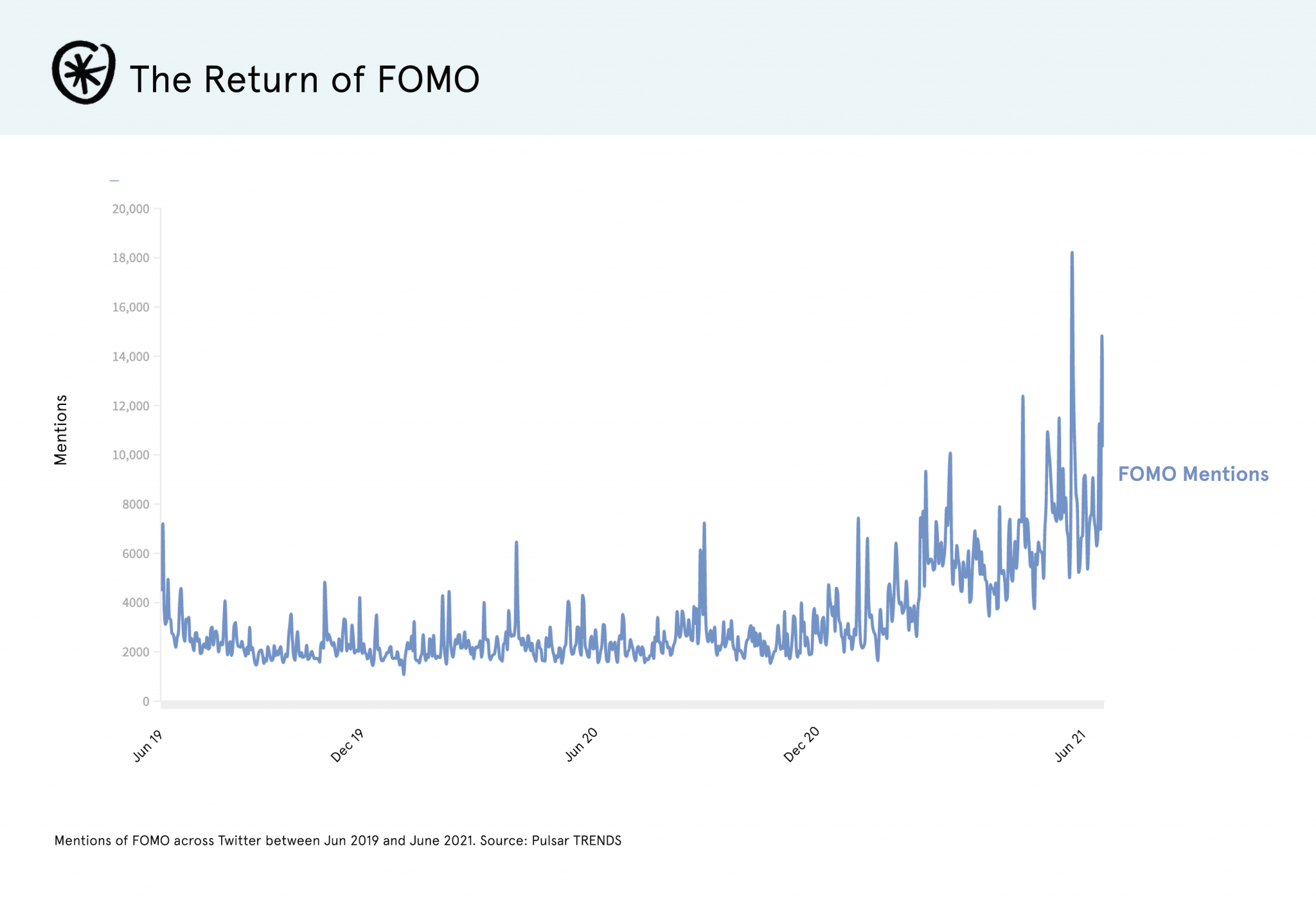 fomo crypto price