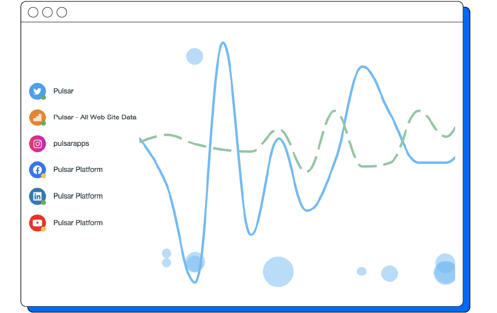 Pulsar CORE - Manage all your digital audiences in one place