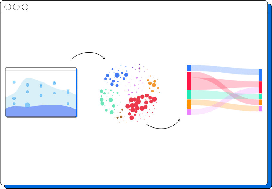 Social Listening to Audience Intelligence