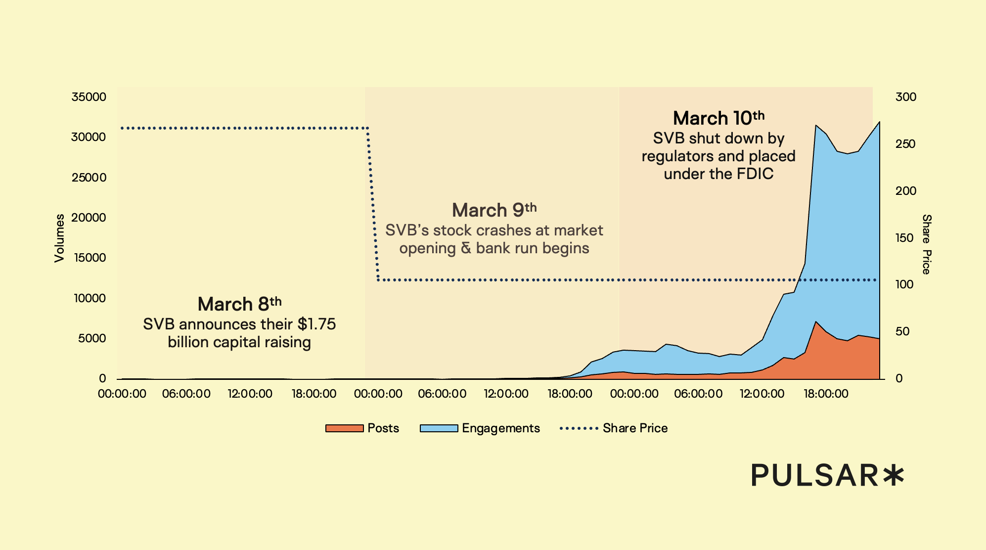 Silicon Valley Bank: brand reputation in the midst of crisis