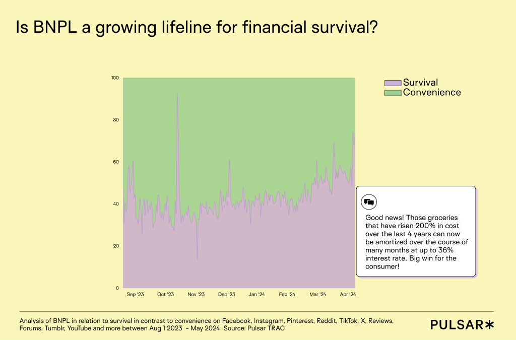 How perspectives on BNPL have shifted