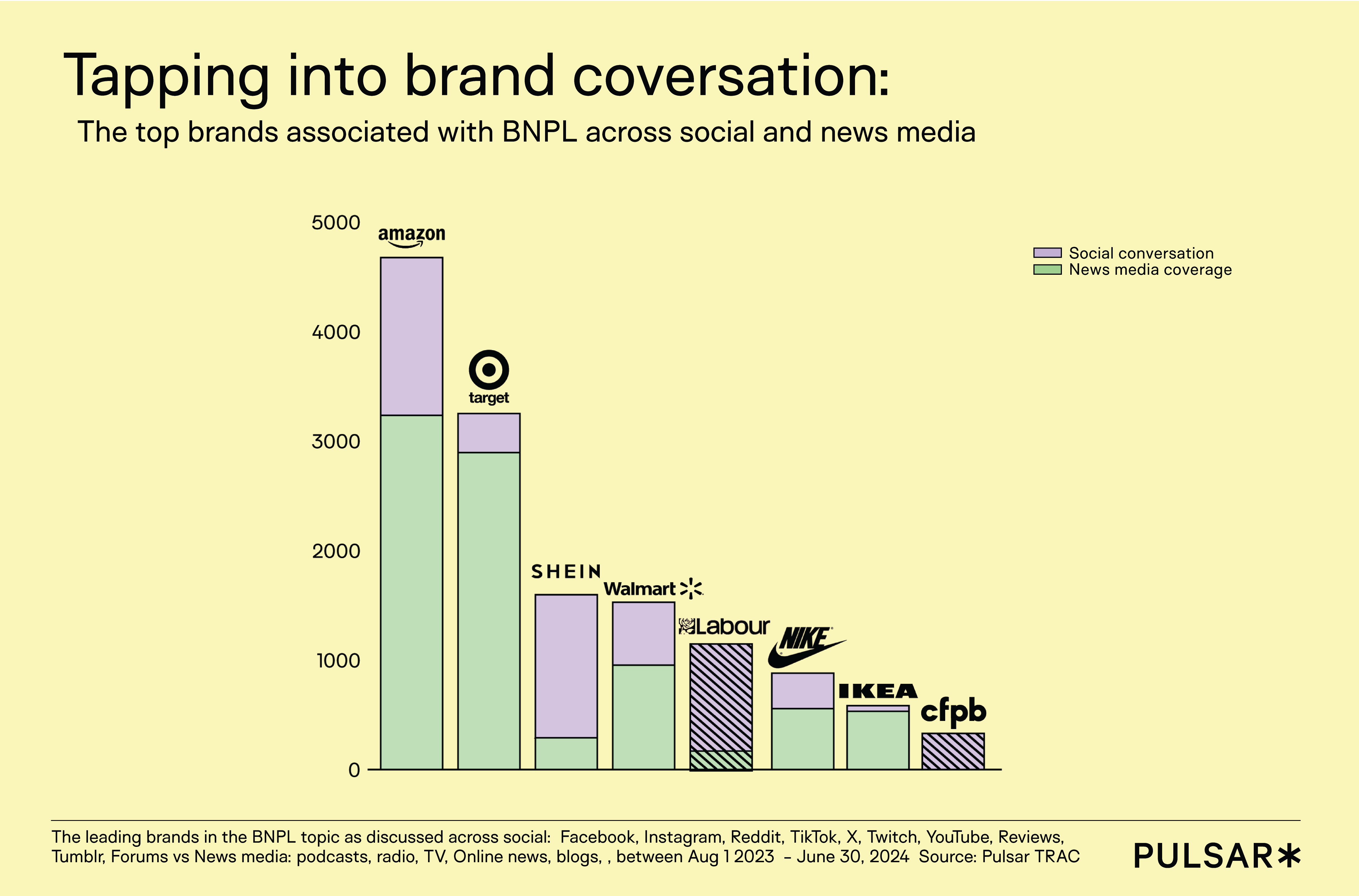 Brands in the buy now pay later conversation