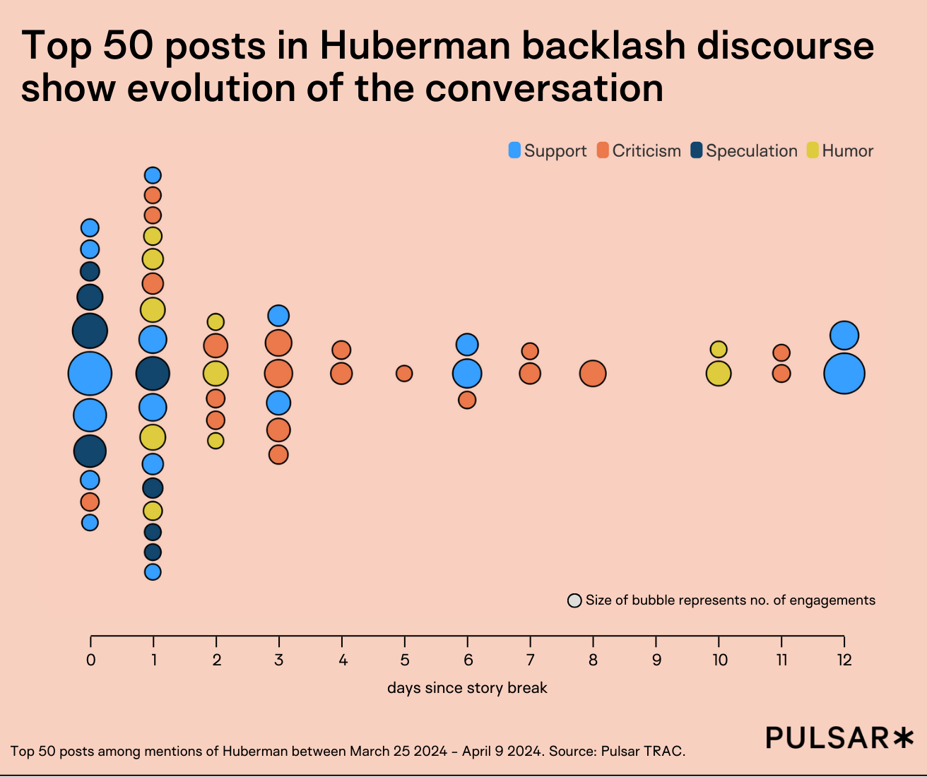 Huberman backlash blog