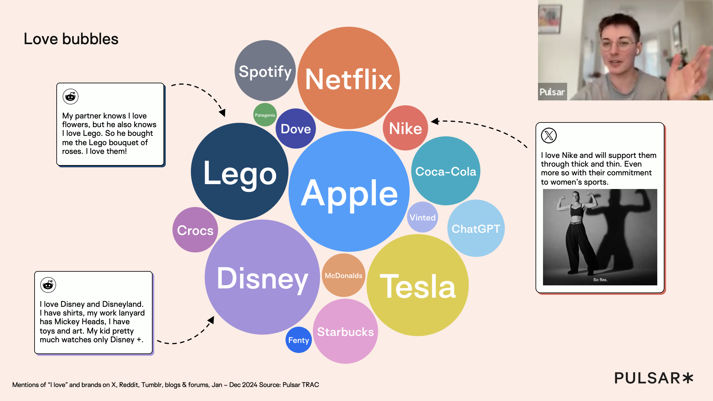 Business of Love presentation slide